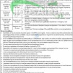 Directorate of Health Services KPK Jobs 2026 Latest Advertisement Directorate of Health Services Jobs